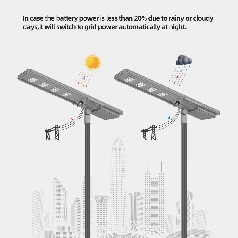 Solar-grid power hybrid solution for solar street light