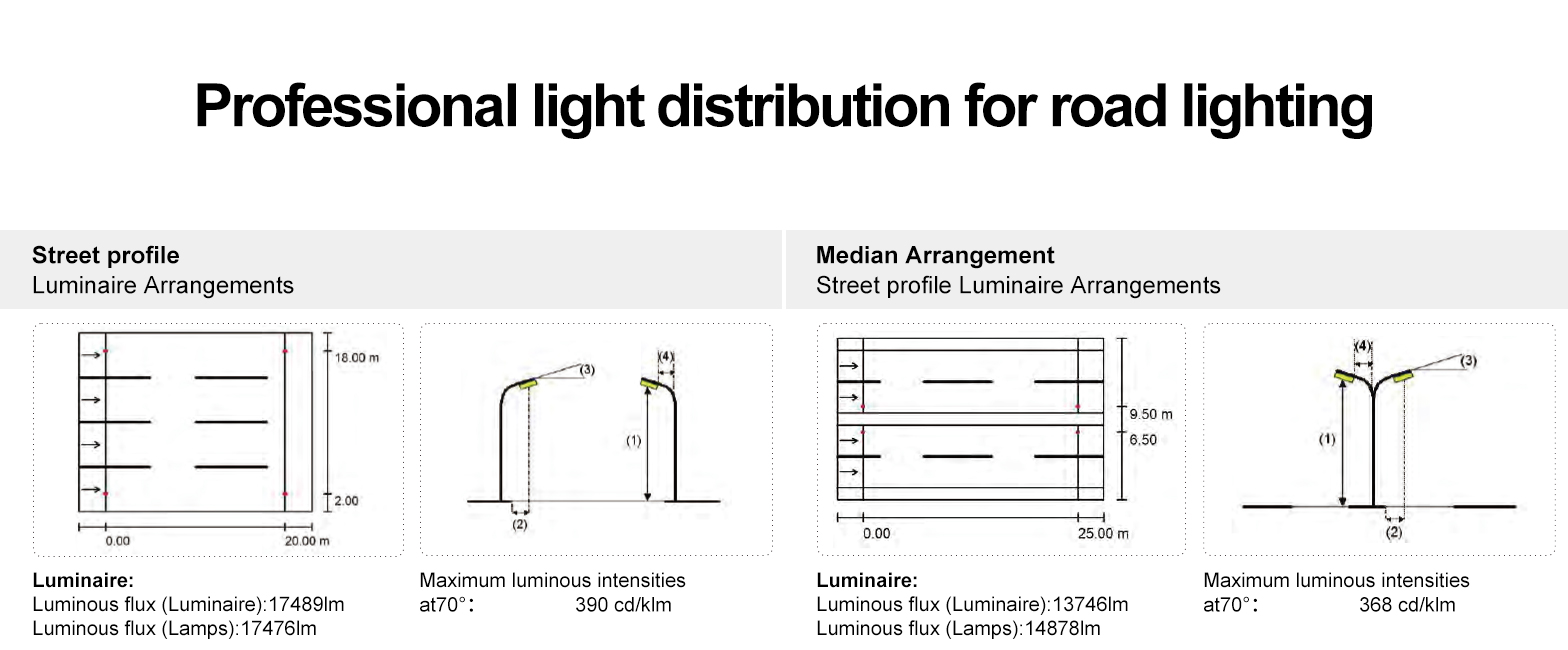 Split Type Solar Street LED Light Split Type Solar Street LED Light