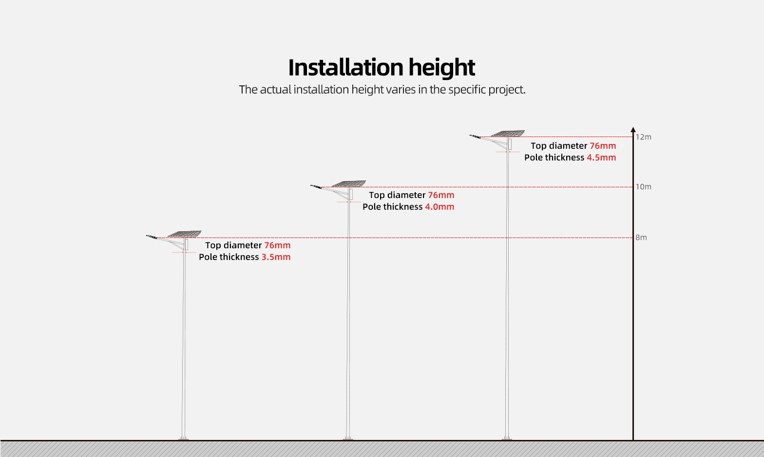 Split Type Solar Street LED Light Split Type Solar Street LED Light