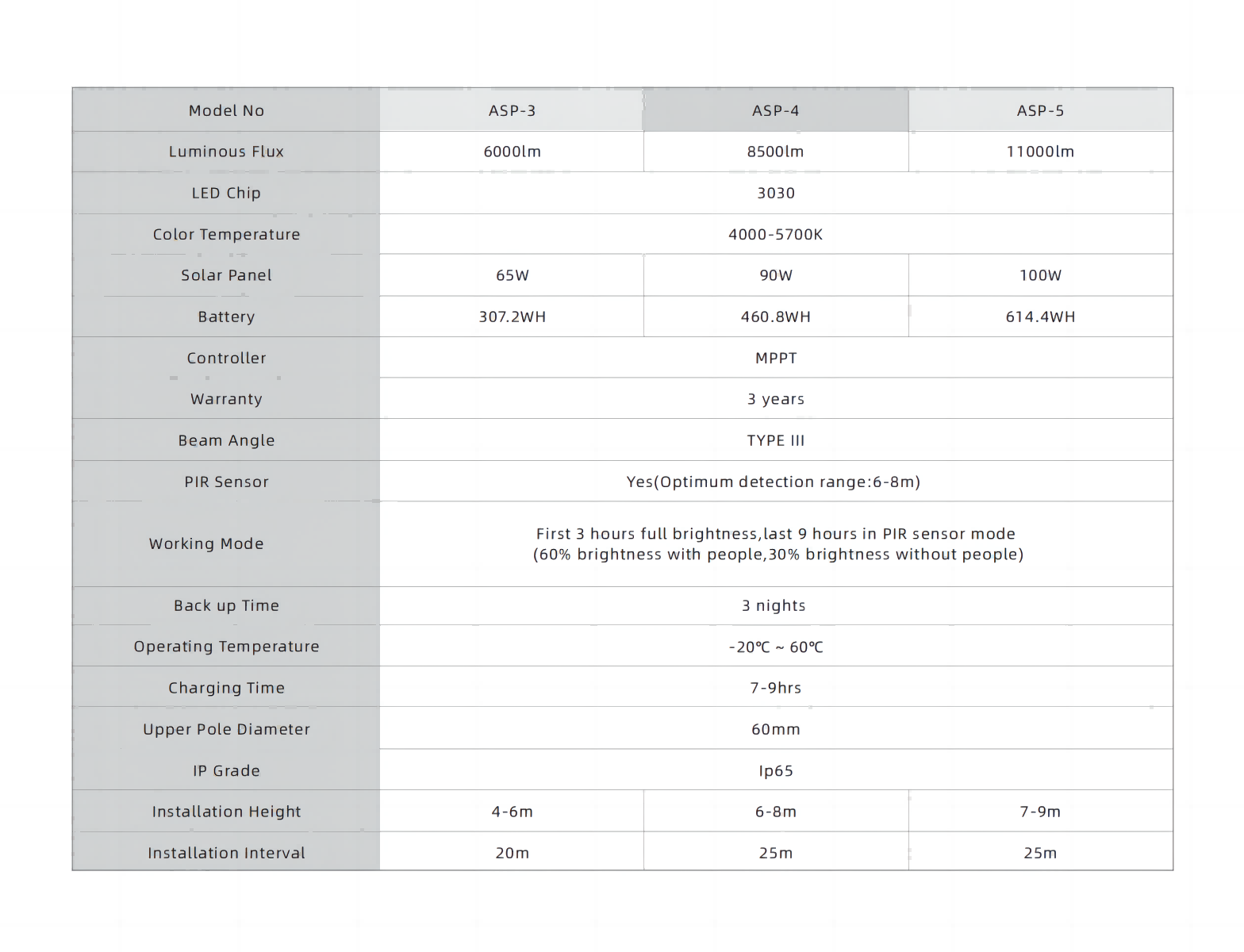 Datasheet - ASP series solar street light 2022 Q4 V2_12(1).png