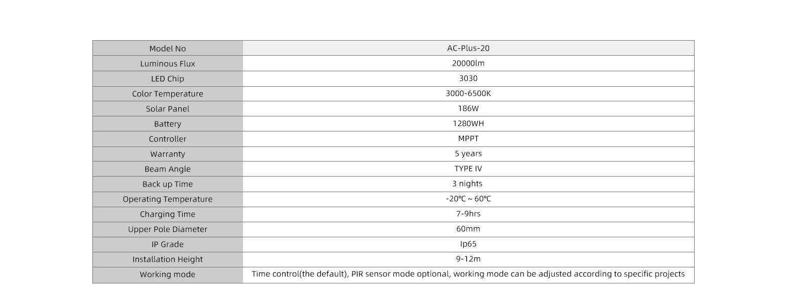 AC-20 Product Specifications