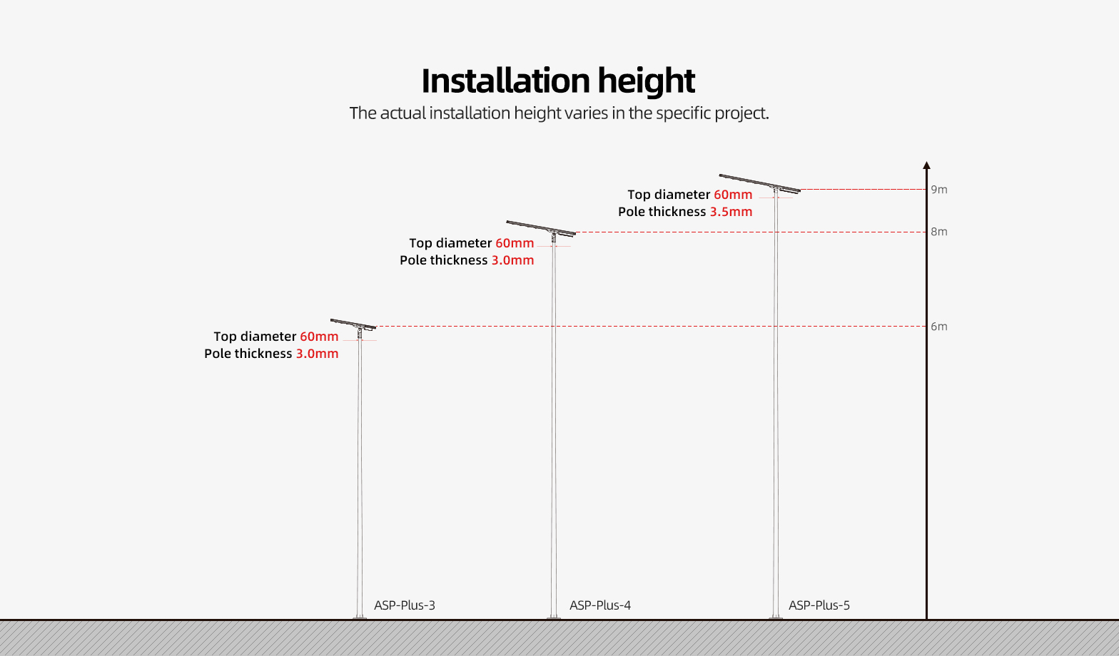 Driveway streetlights height reference