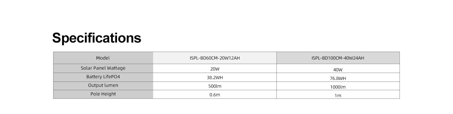 ISPL-BD Series Outdoor LED Solar Powered Bollard Garden Light Commercial(图1)